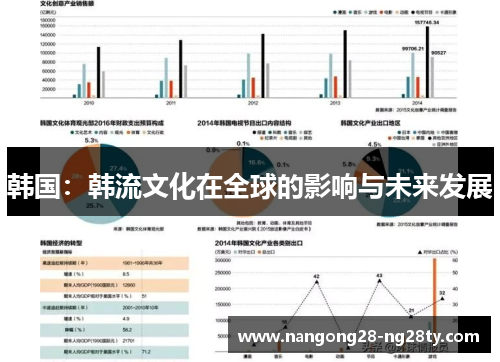 韩国：韩流文化在全球的影响与未来发展